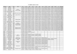 The ONER 2014 results