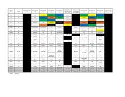 Teachers Name Room AM Tutorials 7:30 - 7:45 1st Period 7:50