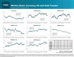 DXY Curncy EURUSD Curncy USDJPY Curncy AUDUSD Curncy
