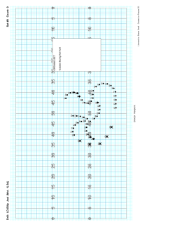 3D Chart