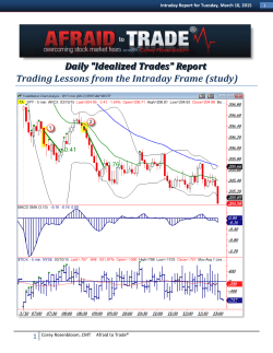 March 10 2015 - Afraid to Trade Premium