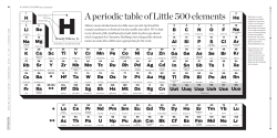 A periodic table of Little 500 elements