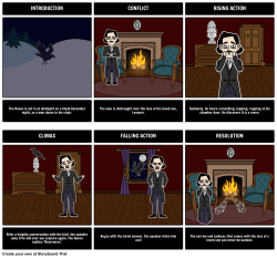 introduction conflict rising action climax falling action resolution