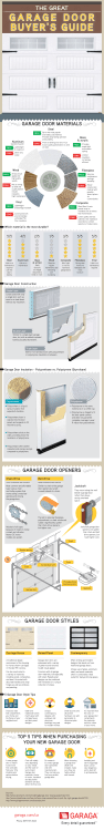 The Great Garage Door Buyer`s Guide