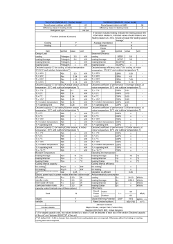 AD12LS1ERA kgCO₂ eq, m&sup3;/h 27(19)&deg;C and outdoor temperature Tj