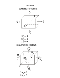 fffffffffffffff = 0 &sigma; f = 0 &sigma; f = 0 &sigma; mfmmmmmm = 0 &sigma; m = 0 &sigma;