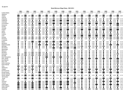 13-Jan-14 State Minimum Wage Rates, 1983