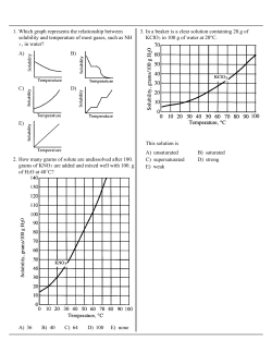 A) B) C) D) E) 1. Which graph represents the relationship between
