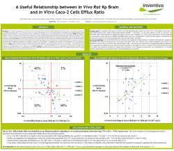 A Useful Relationship between In Vivo Rat Kp Brain and In Vitro
