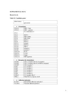1 SUPPLEMENTAL DATA Bezzerri et al. Table S1: Candidate genes
