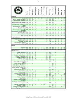 Nutritional Information  - Smiling Moose Rocky Mountain Deli