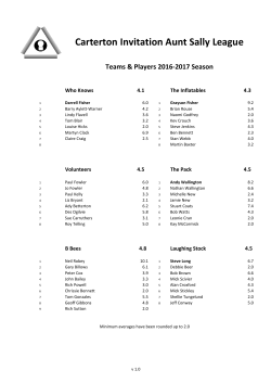 Team/Player List - Carterton Aunt Sally