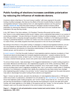 Public funding of elections increases candidate polarization by