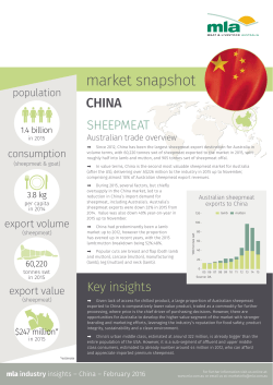 market snapshot