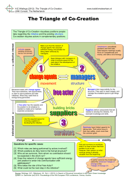 The Triangle of Co-Creation