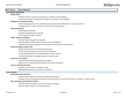 Common Core Math 8 Scope and Sequence
