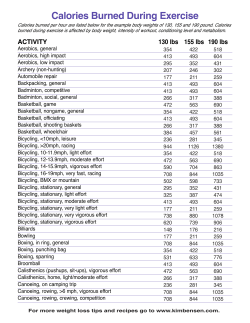Calories Burned During Exercise