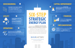 Six-Step Strategic Energy Plan Infographic - Shive