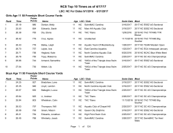 NCS Top 10 Times as of 4/17/17