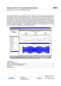 Measurement of Amplitude Modulation