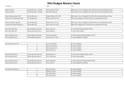 2015 Nudgee Masters Classic
