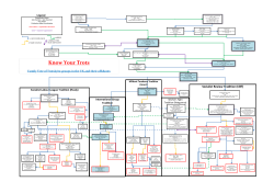 British Trotskyist Family Tree