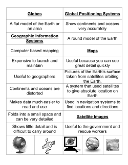Globes Global Positioning Systems A flat model of the Earth or an