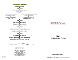HIV Type 1 p24 Antigen ELISA (96 Determinations)