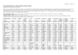 suggested quenya verb conjugation chart