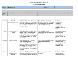 Grade 8 Physical Science - Quincy Catholic Academy