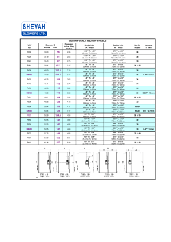 Single and double inlet impellers