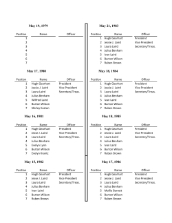 May 19, 1979 May 21, 1983 May 17, 1980 May 18, 1984 May 16