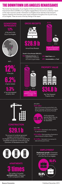 6.2% 3 times - Downtown LA