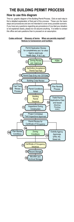 the building permit process
