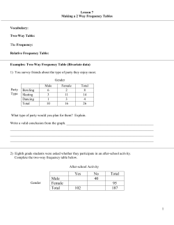 Lesson 7 and 8 Making a 2 Way Frequency Table