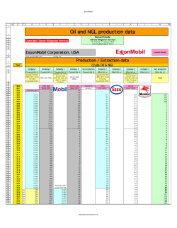 Oil and NGL production data