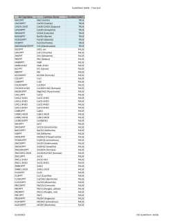 ScaleChem Solids - True Sort OLI Tag Name Common Name