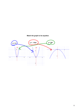 Match the graph to its equation. y = x2 y =ана1/5x2 y = 3x2