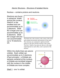 atomic orbitals