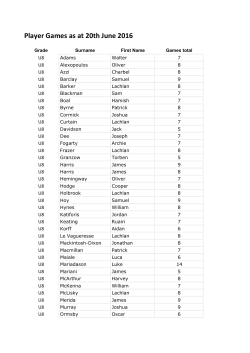 Player Games as at 20th June 2016