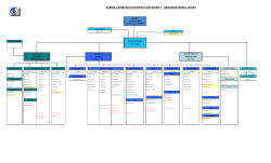 organizational chart - Sarnia-Lambton Children`s Aid Society