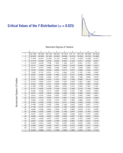 Critical Values of the F-Distribution (&alpha; = 0.025)