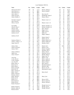 Laurel Highlands USBC BA Name Name Avg Games League Avg
