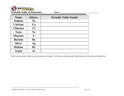 Name Abbrev. Periodic Table Family Sodium Na Calcium Ca