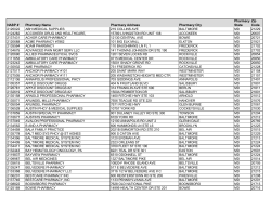 NABP # Pharmacy Name Pharmacy Address Pharmacy City
