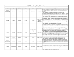 High Sierra Loop Hiking Information