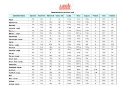 Smoothie Name Calories Total Fat Satd. Fat