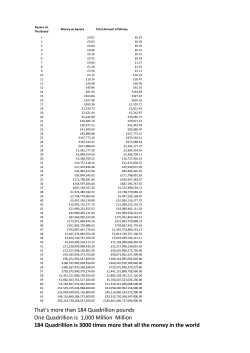 That`s more than 184 Quadrillion pounds One Quadrillion is 1,000
