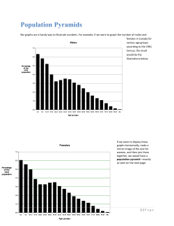 Population Pyramids
