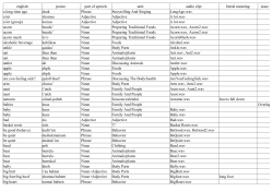 Eastern Pomo Language Database